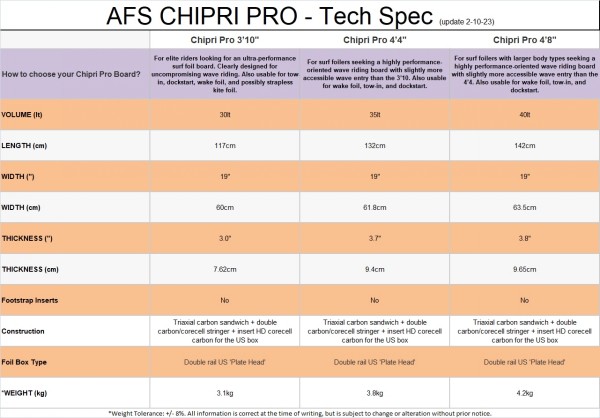 AFS CHIPRI PRO PRONE FOIL BOARD >2023